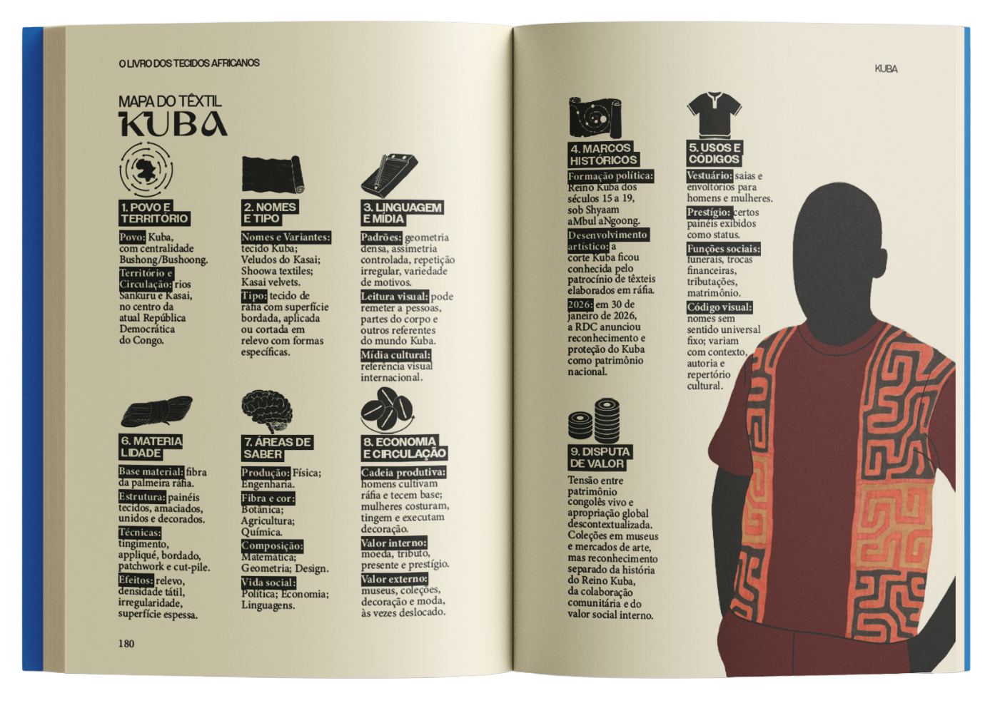 Mapa do Têxtil Kuba — uma das sínteses visuais presentes no livro